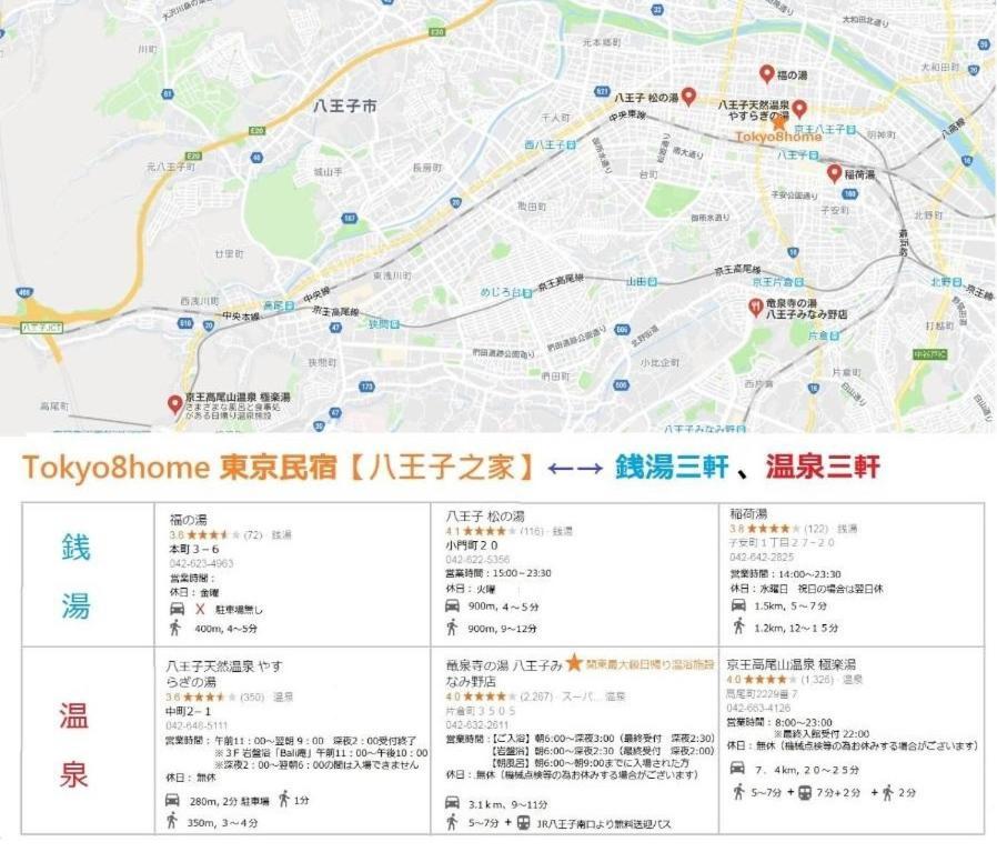 Tokyo8Home Hachiōji Zewnętrze zdjęcie